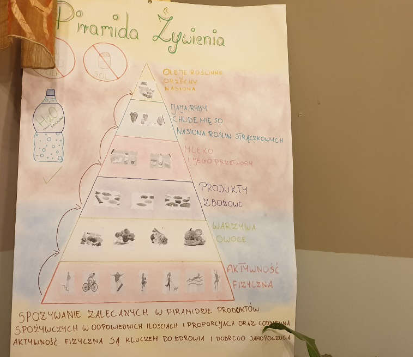 Ilustracja do aktualności Racjonalne żywienie, zdrowa dieta- zajęcia edukacyjne z podopiecznymi