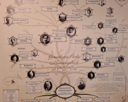 Ilustracja do artykułu BYLIŚMY W MUZEUM Poznajemy historię Warmii i życiorysy osób tam żyjących