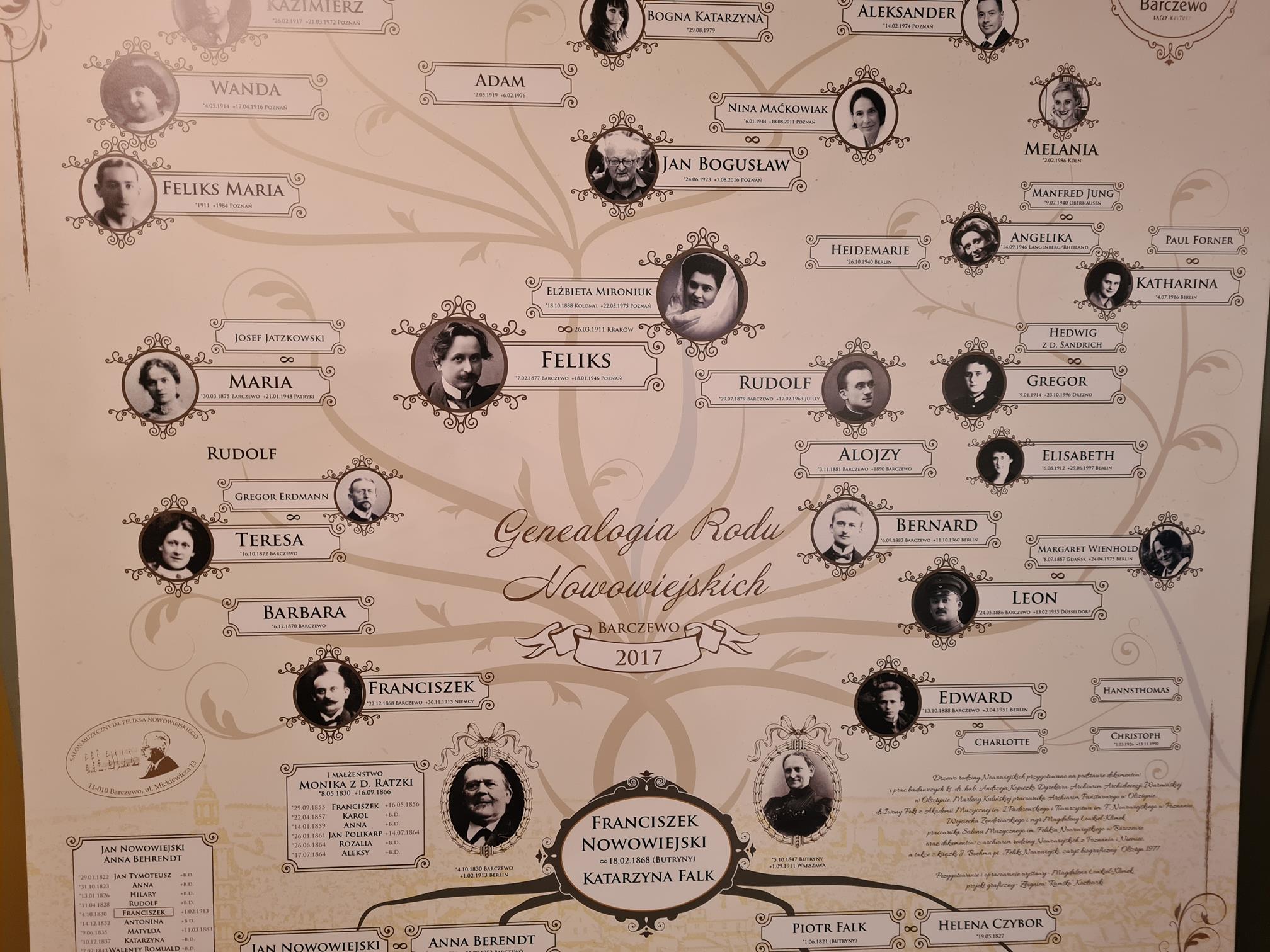 Ilustracja do aktualności BYLIŚMY W MUZEUM Poznajemy historię Warmii i życiorysy osób tam żyjących